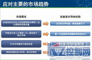 圖像感知 創(chuàng)新產品與技術如何貼近視覺的本質要求