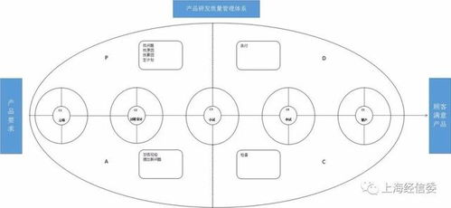 從無到有 新子元科技運用PDCA循環(huán)管理實現(xiàn)國內EPP技術突破的創(chuàng)新實踐