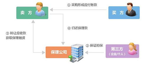 區(qū)塊鏈第一股易見股份復牌 技術人員僅8人背后的技術開發(fā)迷思